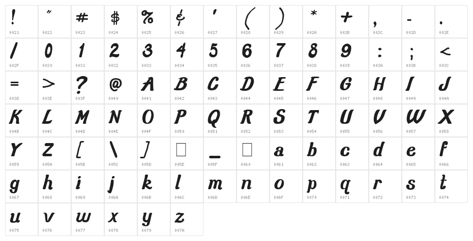 Old School Class Character Map