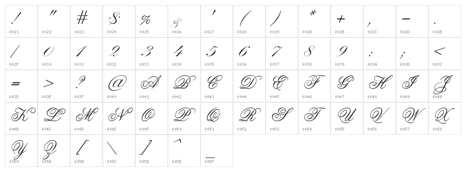Old Script Character Map