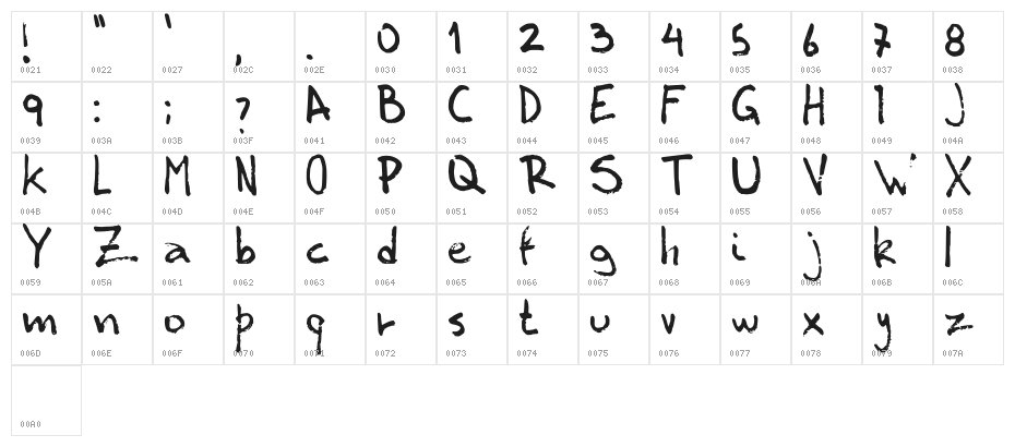 Old Sharpie Regular Character Map