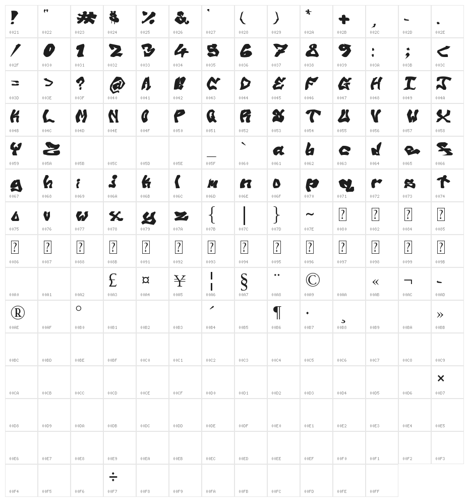 Old Skool Graff Character Map