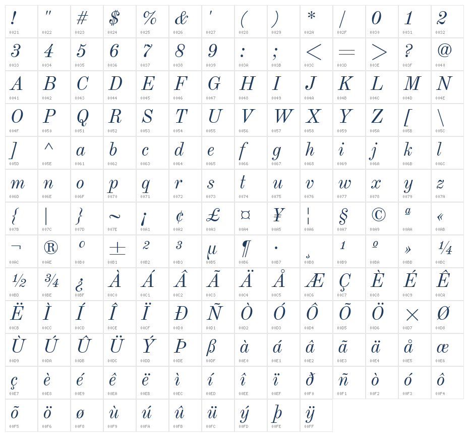 Old Standard TT Italic1 Character Map