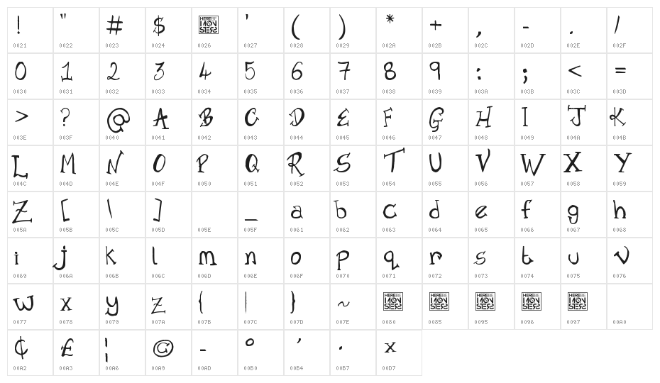 Old Time Villain Character Map