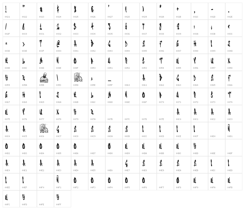 Old Vandals Crew Character Map