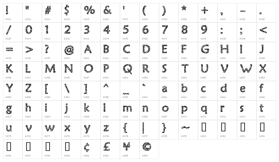 Old Virus Character Map
