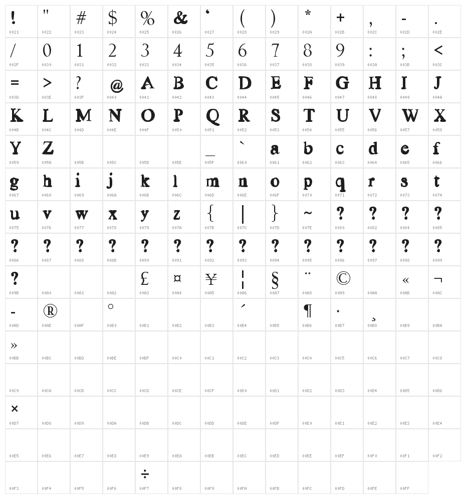 Old news Character Map