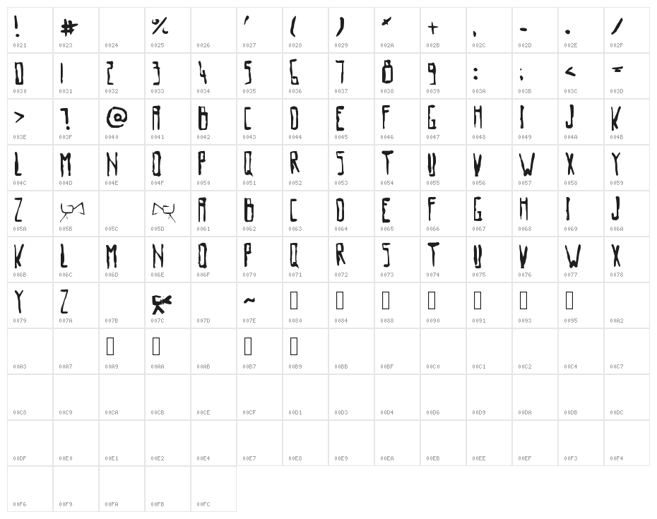 OldMovie Character Map