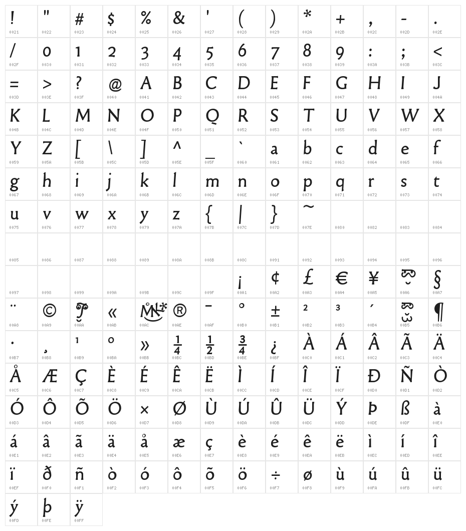OldTypefaces Character Map