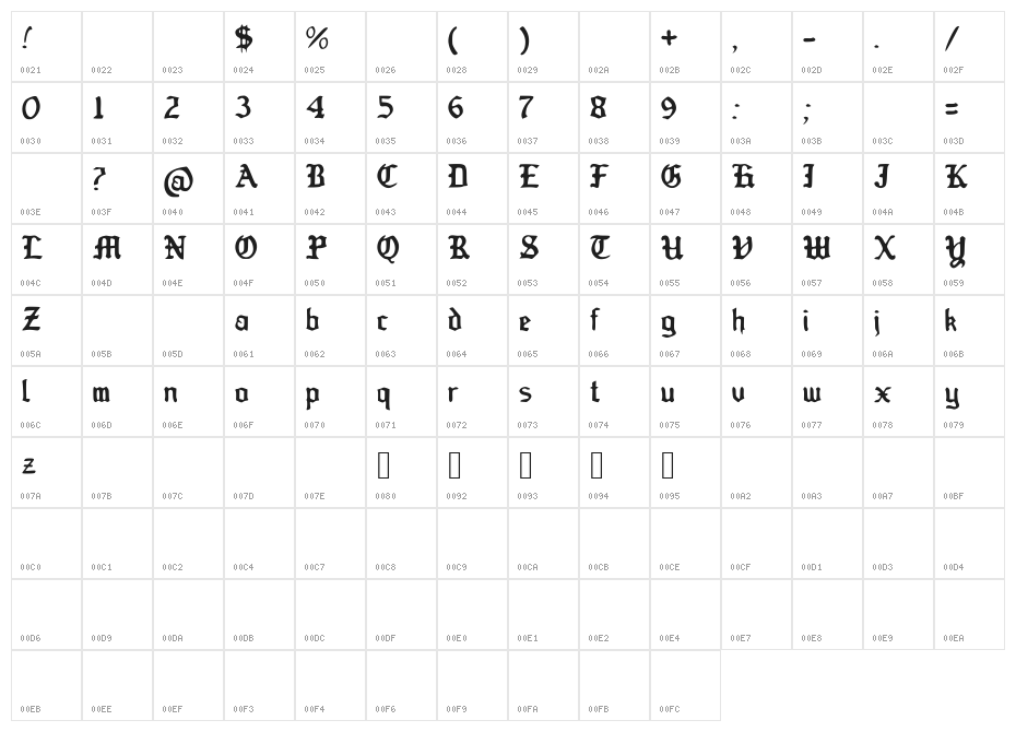 Old_Englished_Boots Character Map