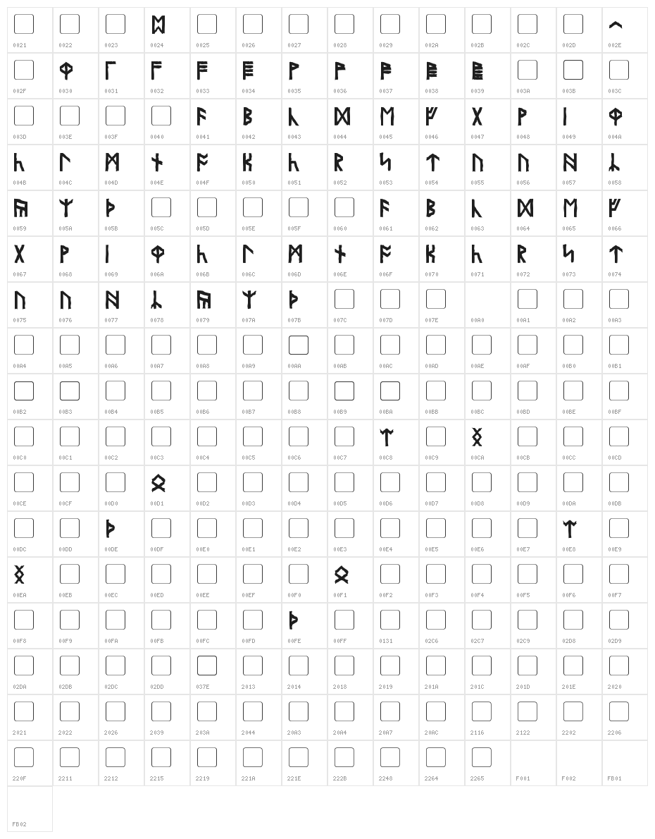 Olde Britannian Character Map