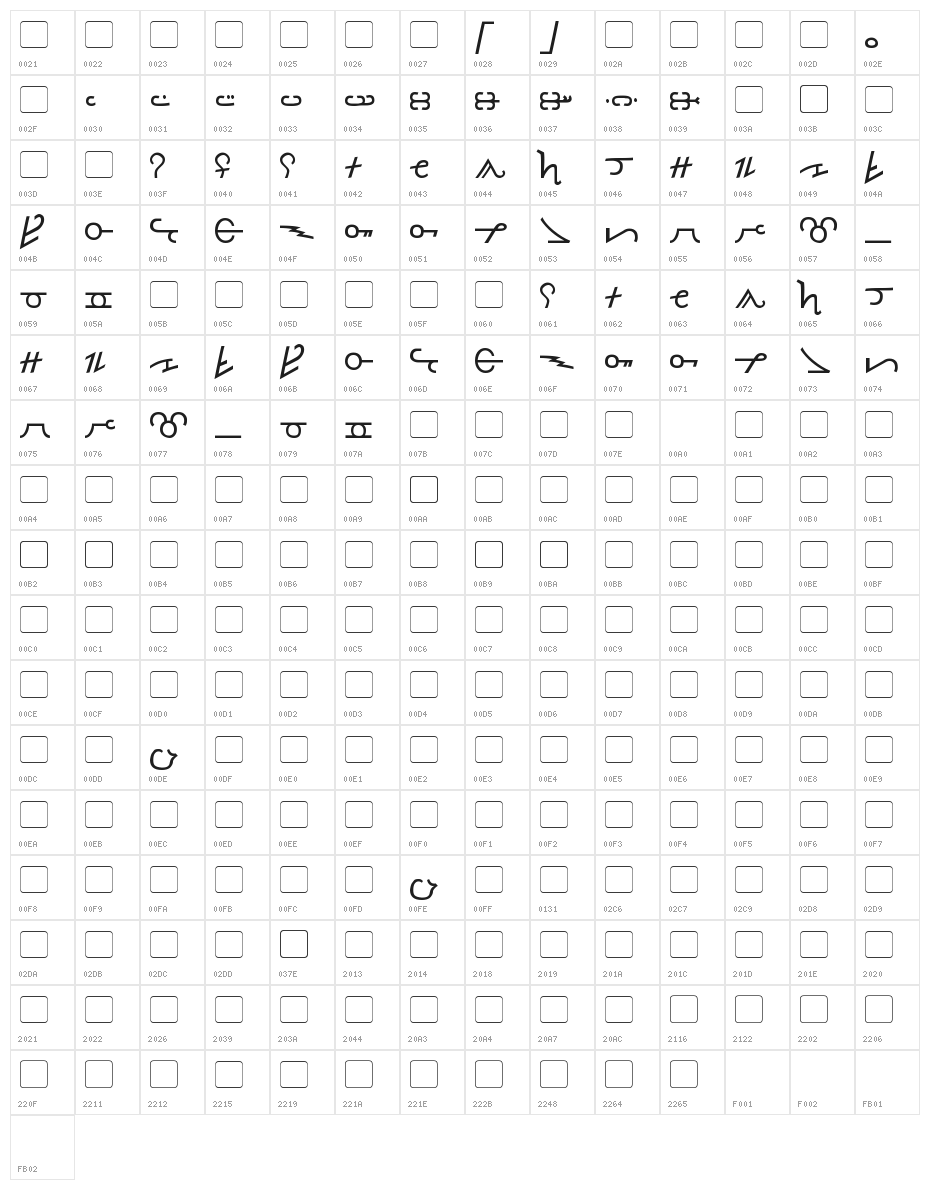Olde Thorass Character Map