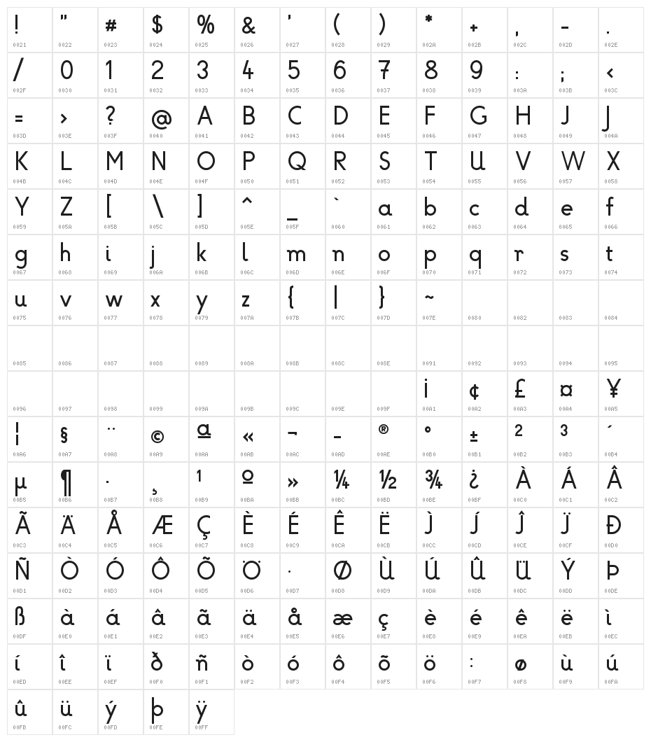 OldenbourgLesefreude Character Map