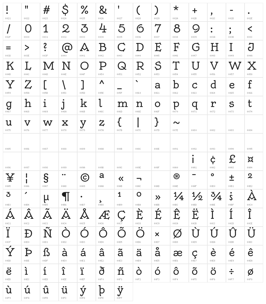 Oldenburg Character Map