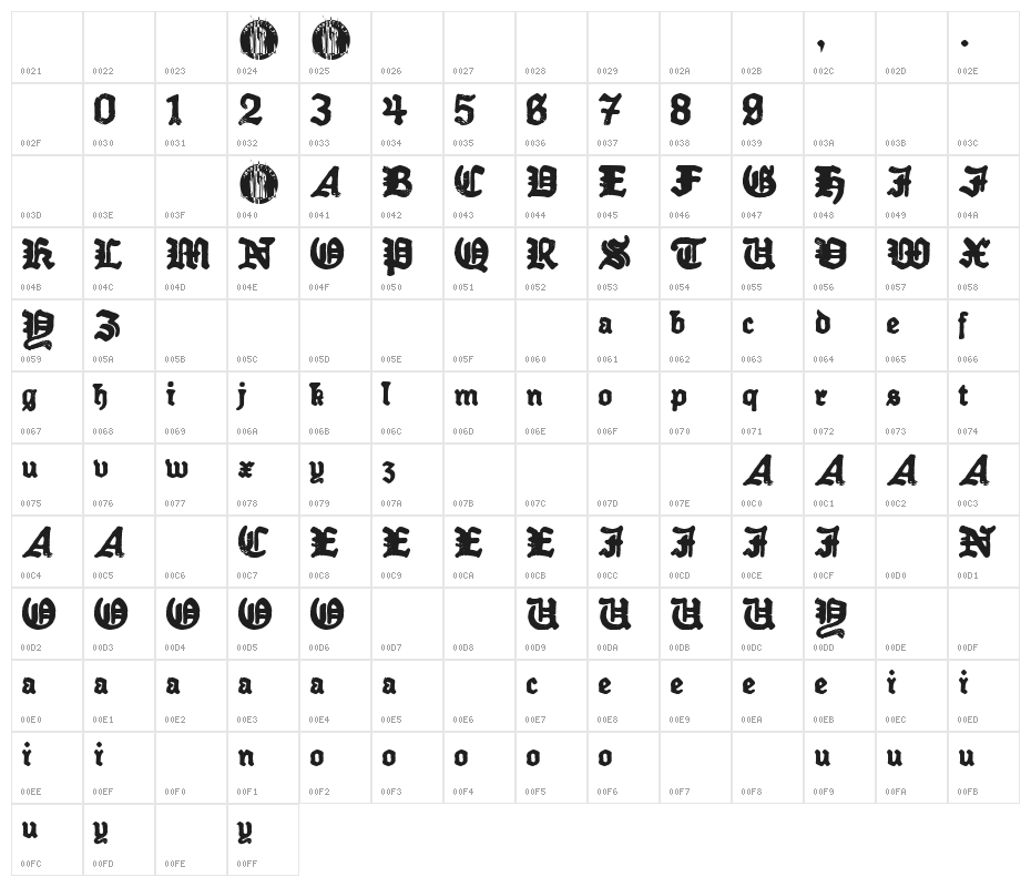 Older Dictator Character Map