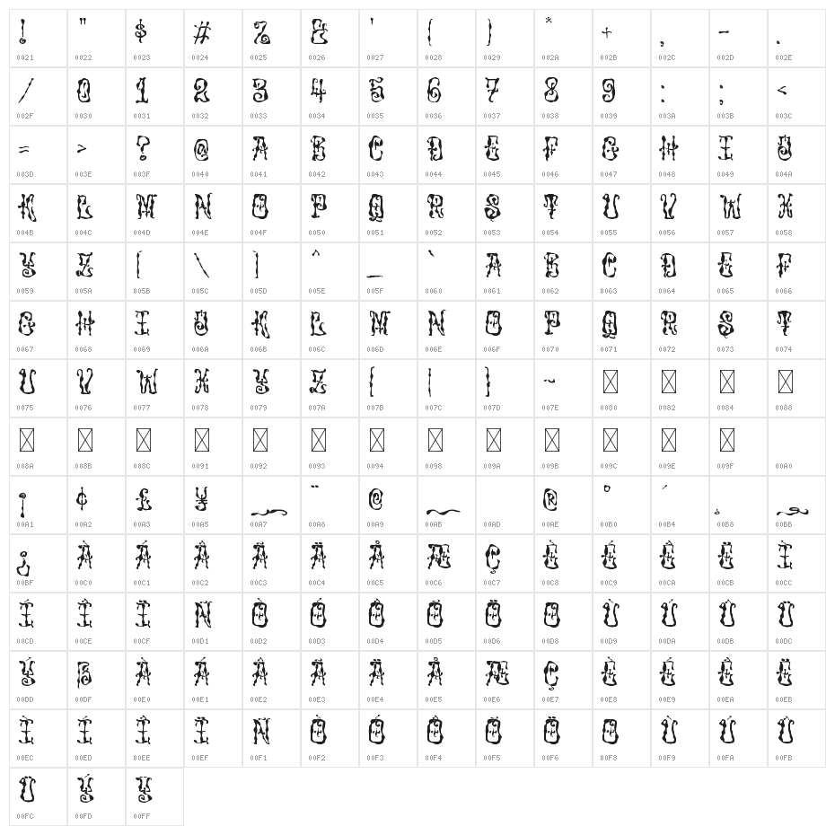 Oldest Graves Character Map