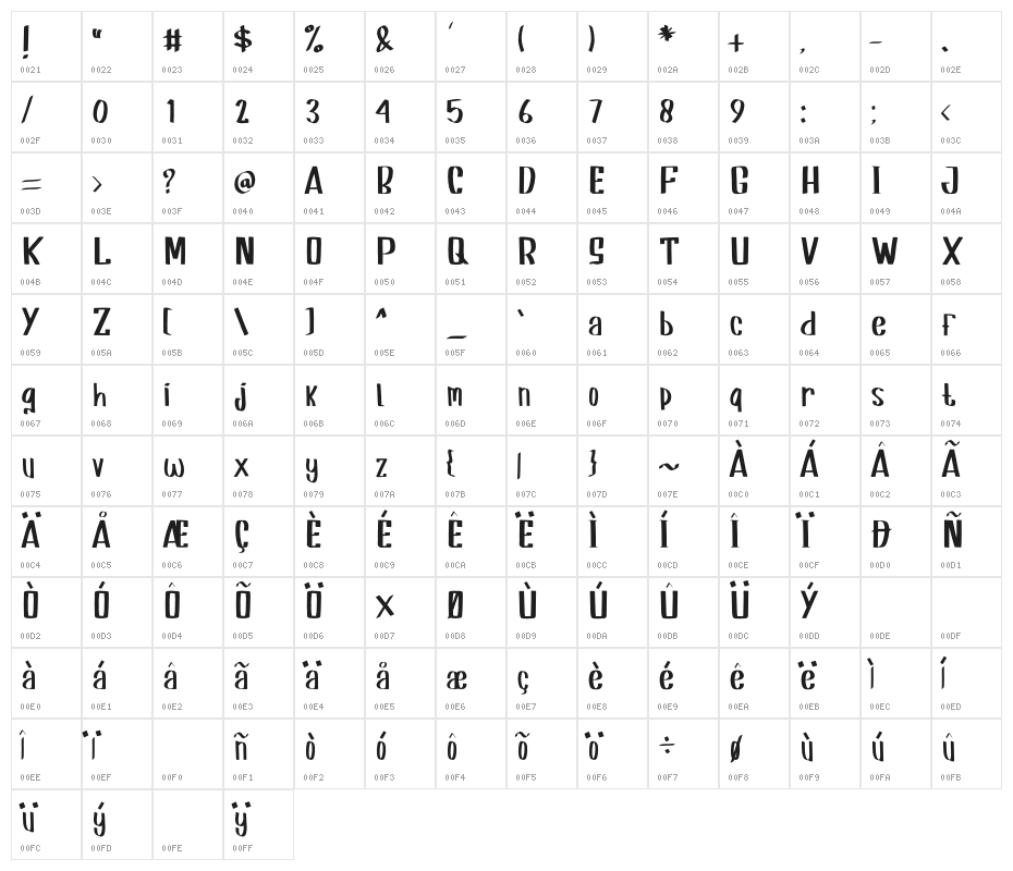 Oldies Goldies Character Map
