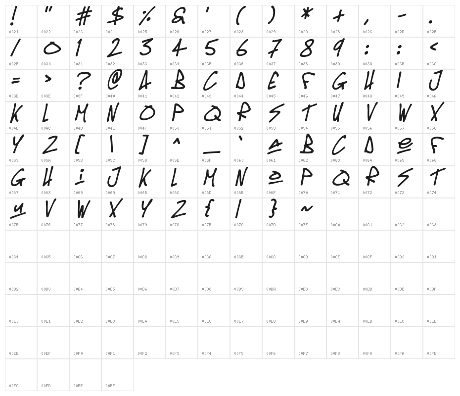 Oldschool Tag Italic Character Map