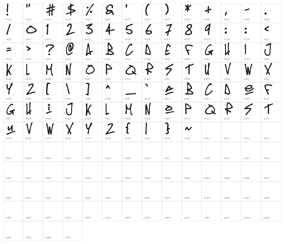 Oldschool Tag Character Map
