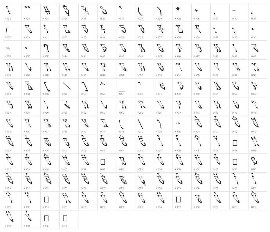 Oldskool Character Map