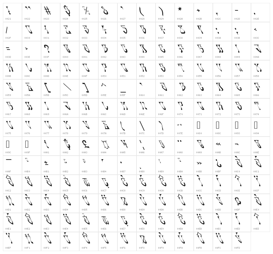 Oldskool Character Map