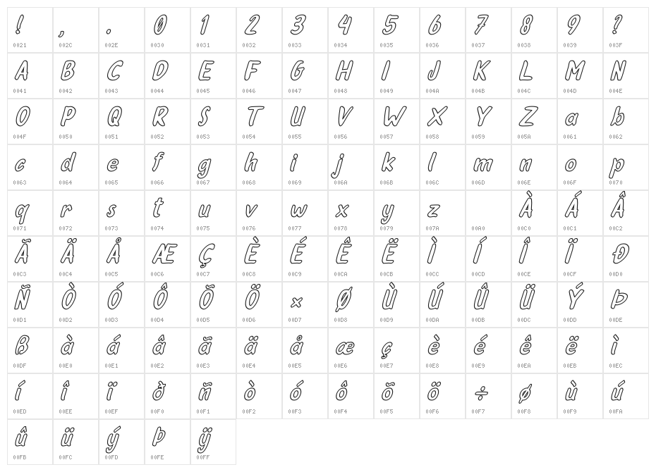 Oleander Cakes Outline Italic Character Map