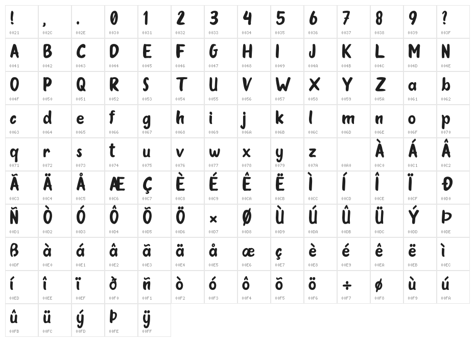Oleander Cakes Character Map