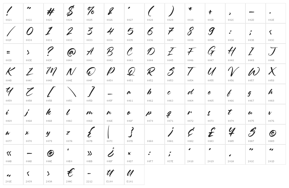 Oleandro Character Map