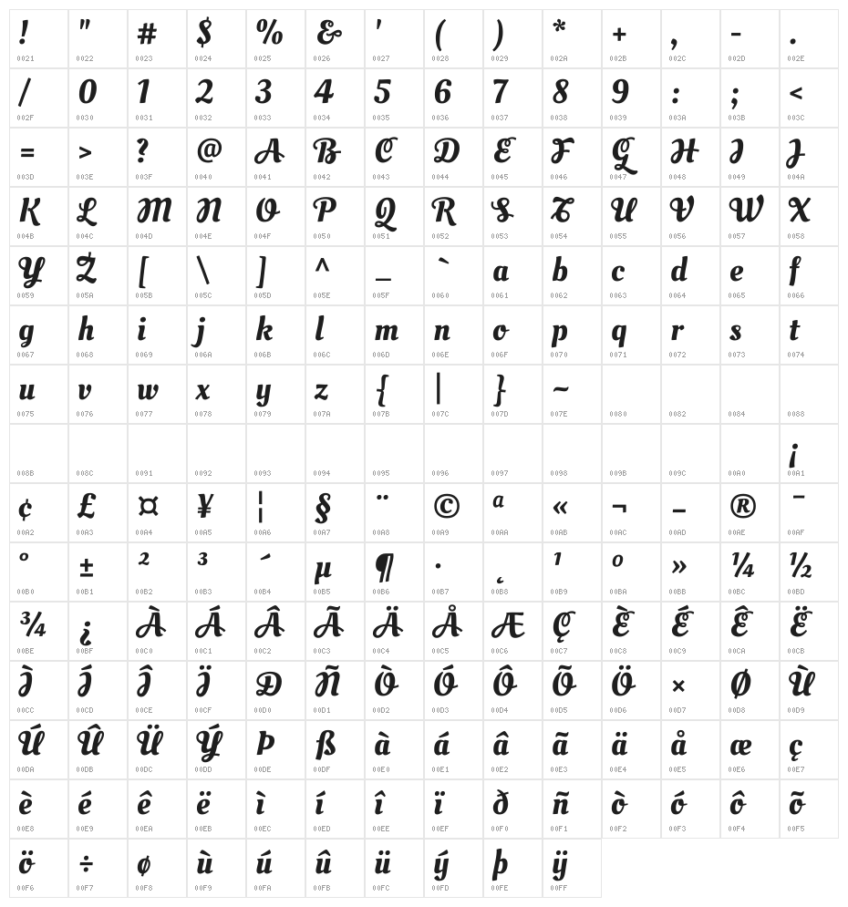 Oleo Script Swash Caps Character Map