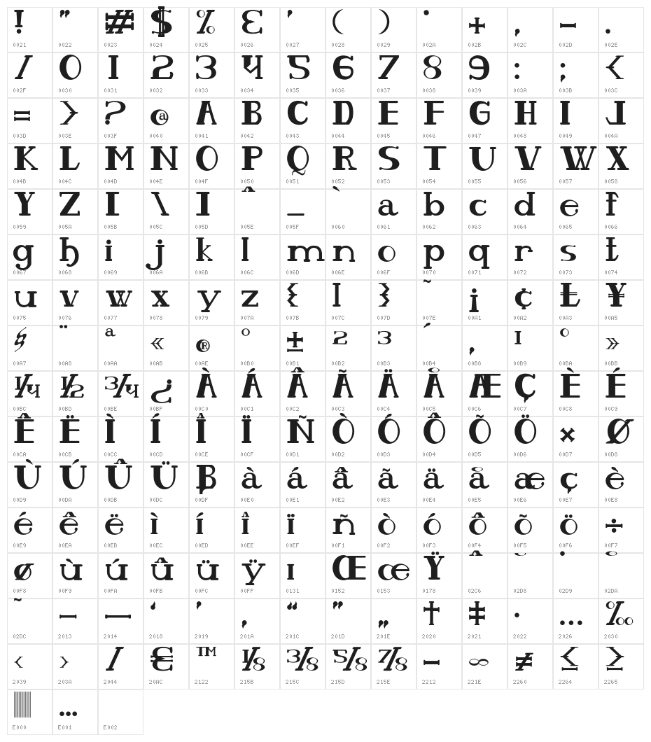 OlhoDePeixe Character Map