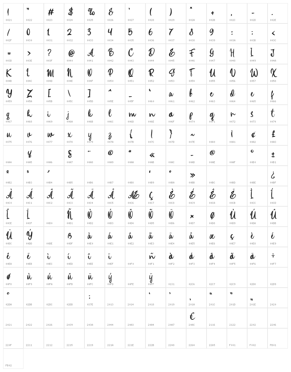 Olince Character Map
