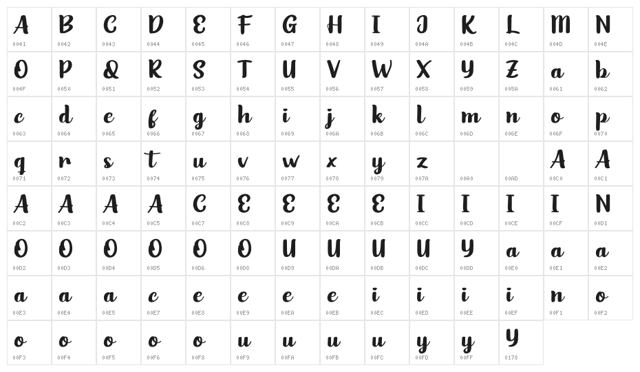 OliveRemainePersonalUse Character Map