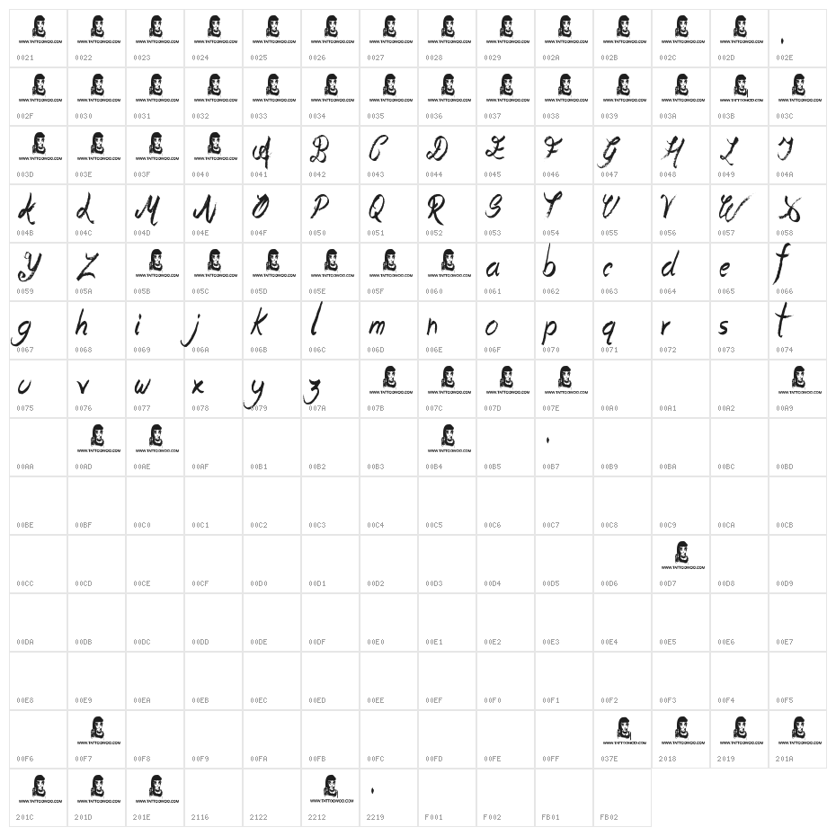 Oliver Richards Character Map