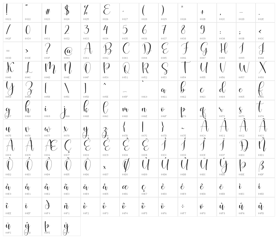 Oliver Sophie Character Map