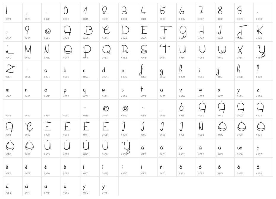Oliver tue les fourmis Character Map
