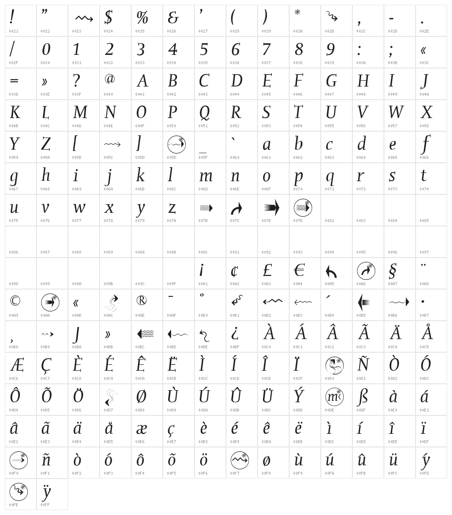 OliverJoKursiv Character Map