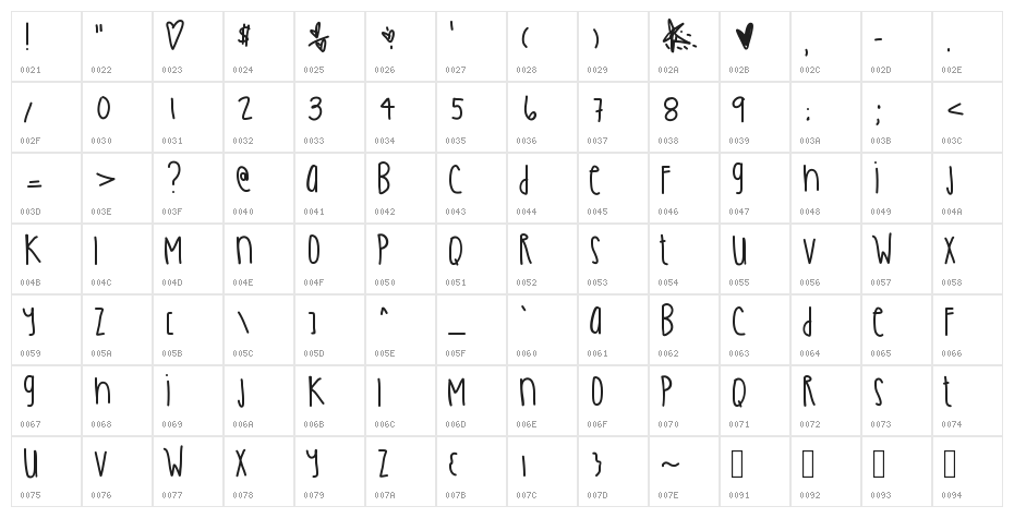 OliverTwist Character Map