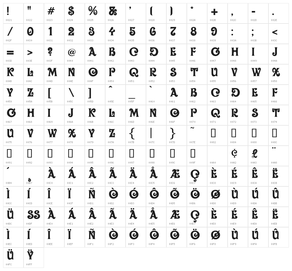 Oliver Character Map