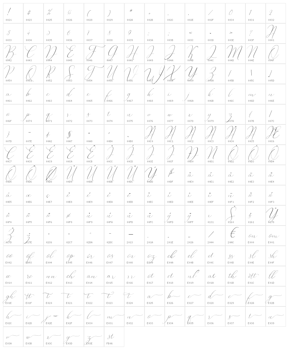 Oliverra Character Map