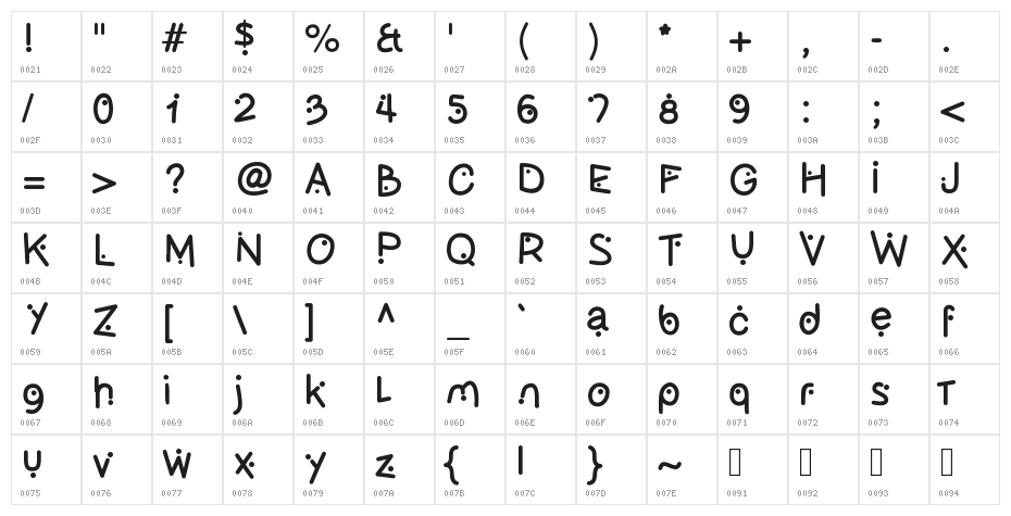 Olives Character Map