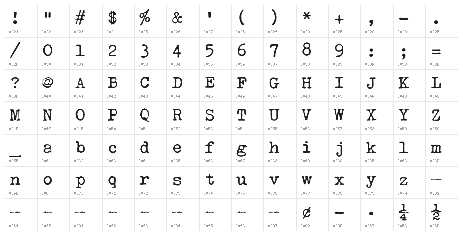 Olivetti Valentine Character Map
