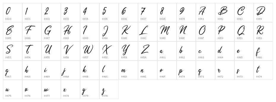 Olivia Dhorgent Character Map