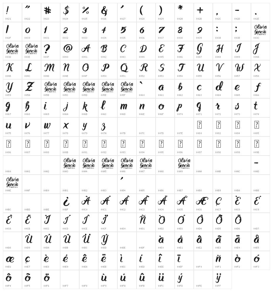 Olivia Garcia Character Map