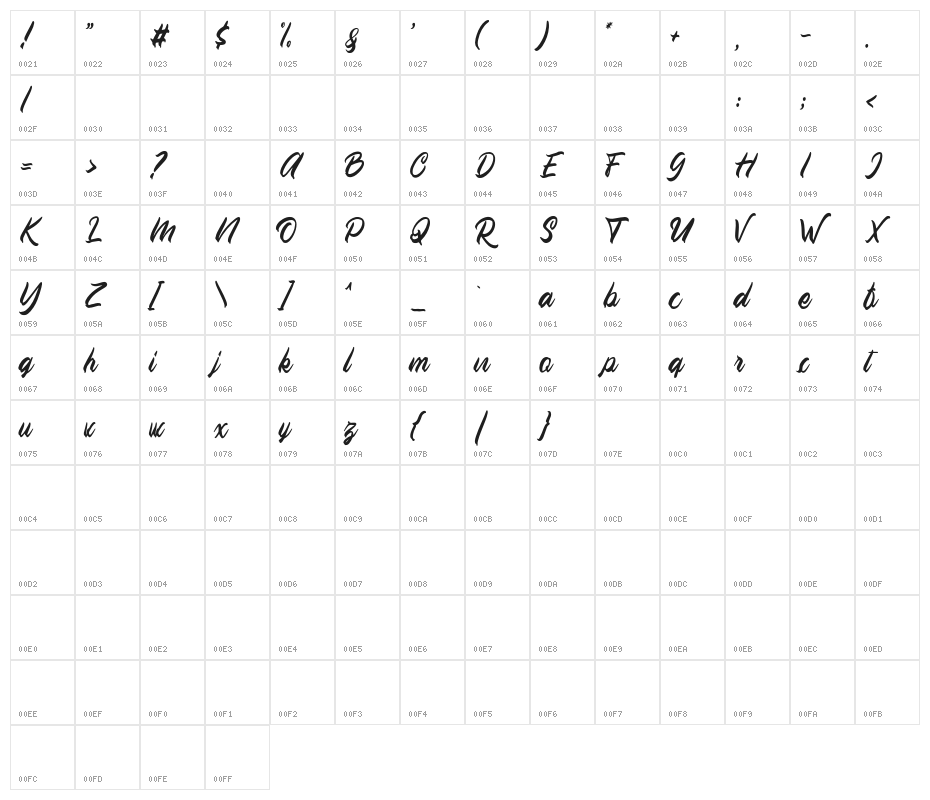 Olivia Character Map