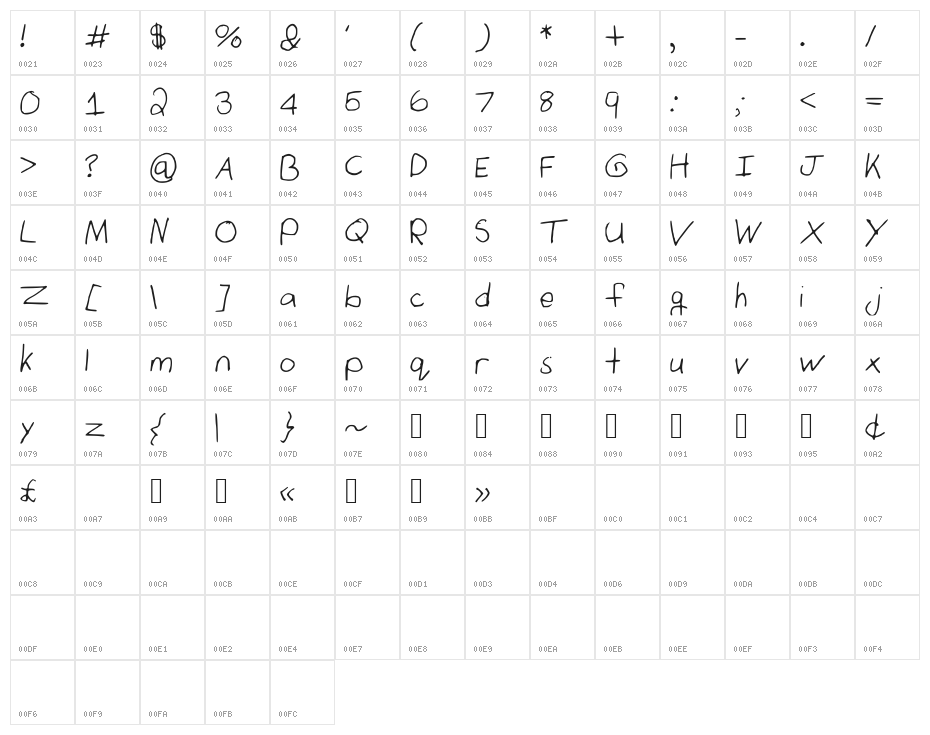 OliviaPalmieri Character Map