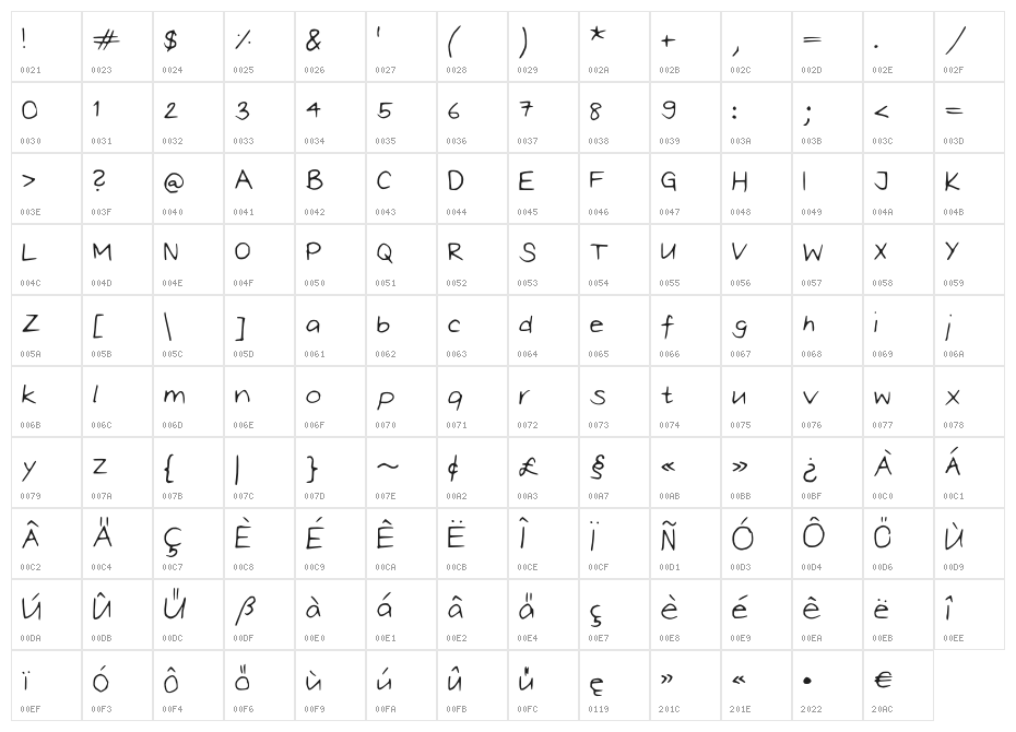 OliviaScript Character Map