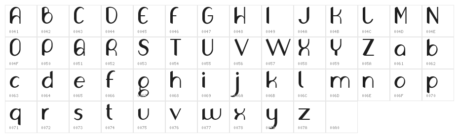 Olivia Character Map