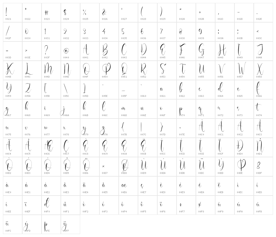 Olivianta Pettcia Character Map