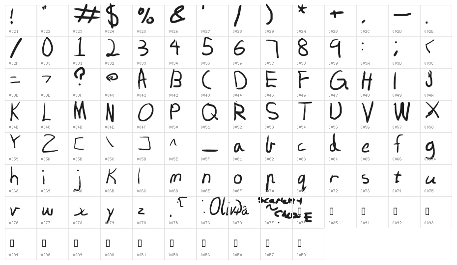 Olivia's Writing Character Map