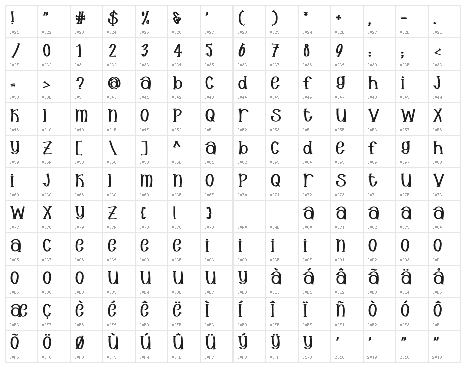 Oliviaslab Character Map