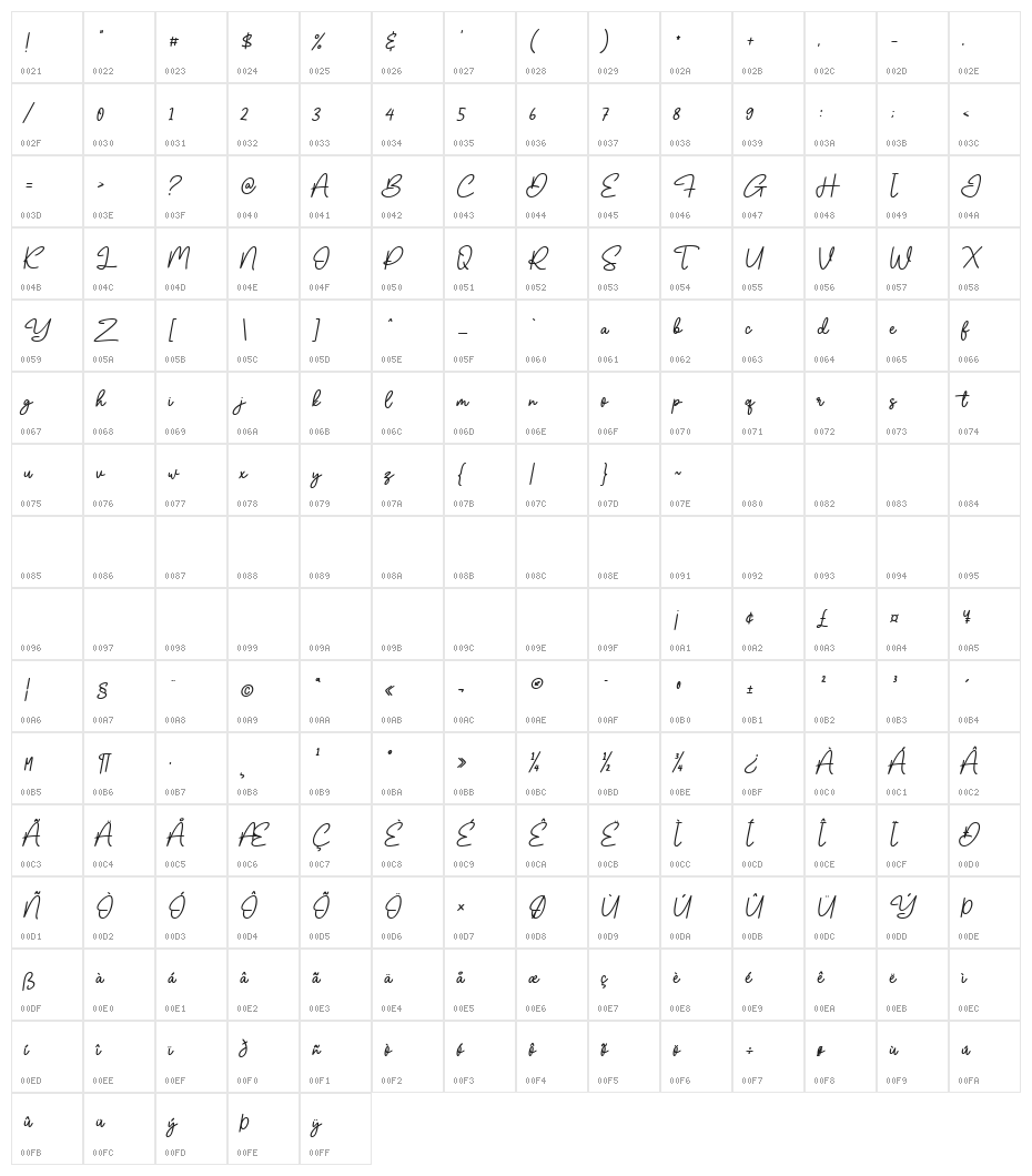 Olliverya Character Map
