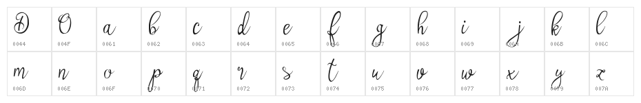 Olyber Demo Character Map